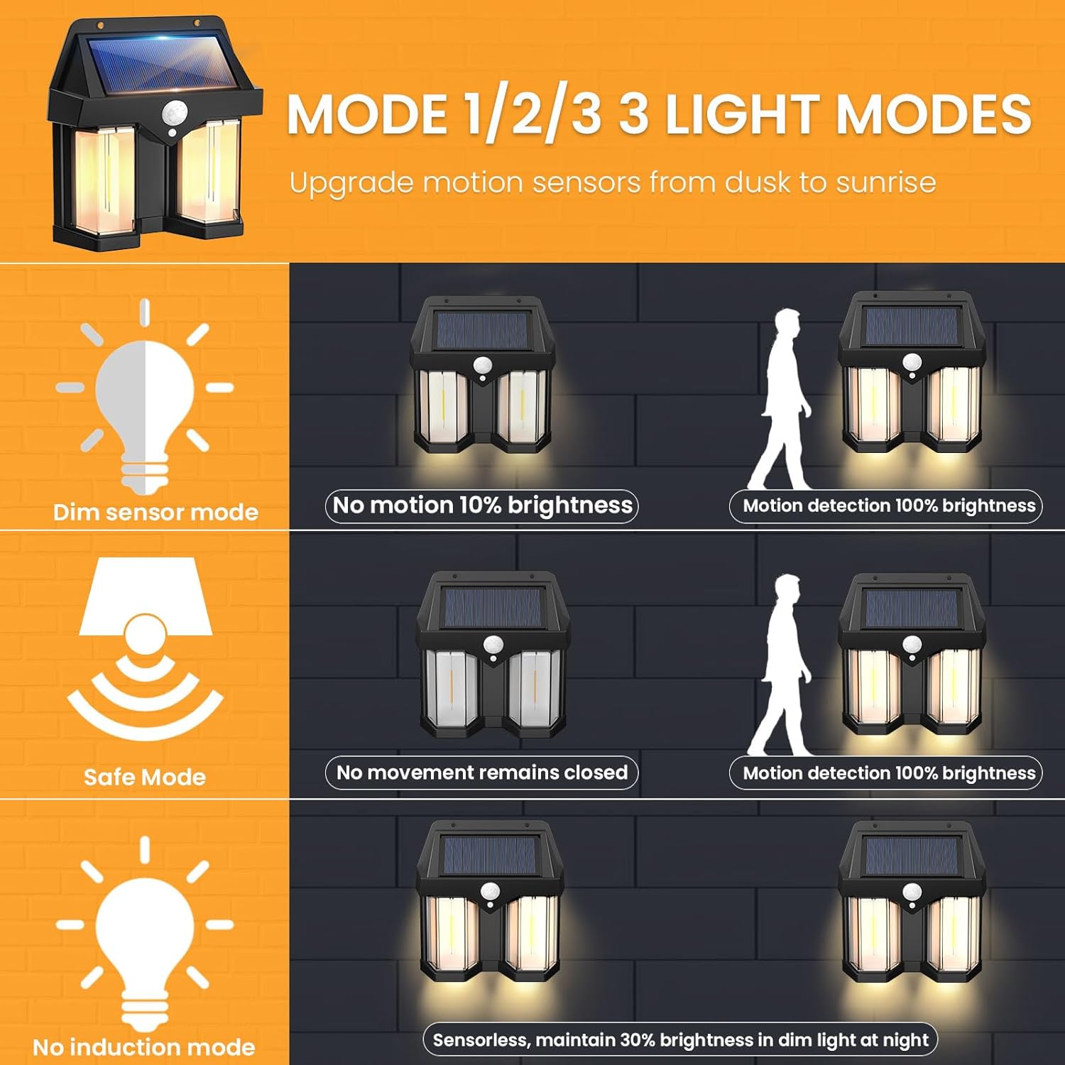 Solarbetriebene Wandleuchte im – Outdoor Lighting No Wiring Bewertung und Preis