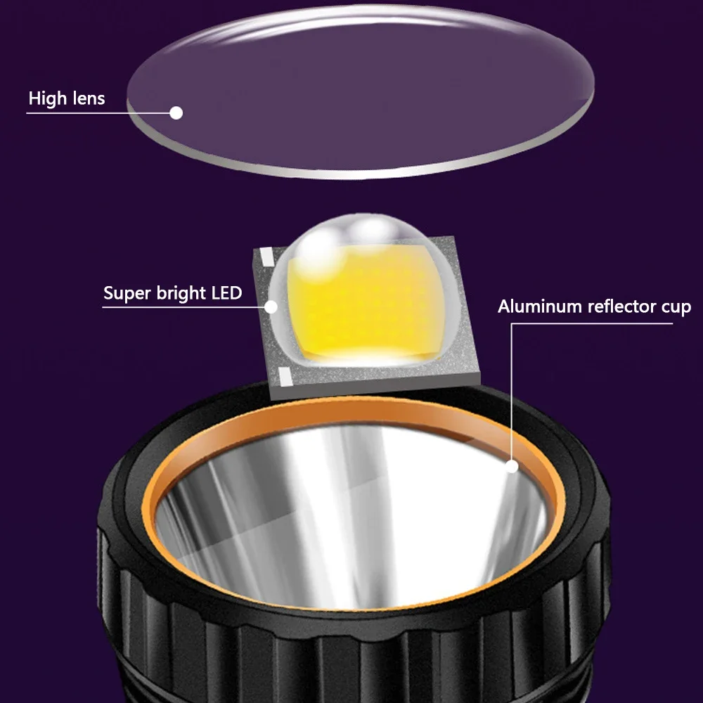 1 Stück Multifunktionale Solar – Outdoor Lighting The Range Bewertung und Preis
